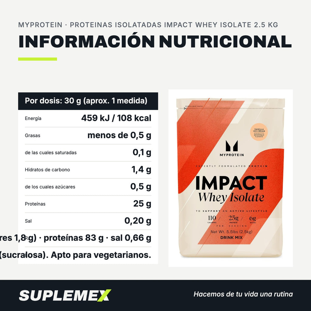 Información nutricional Proteinas isolatadas impact whey isolate 2.5 kg