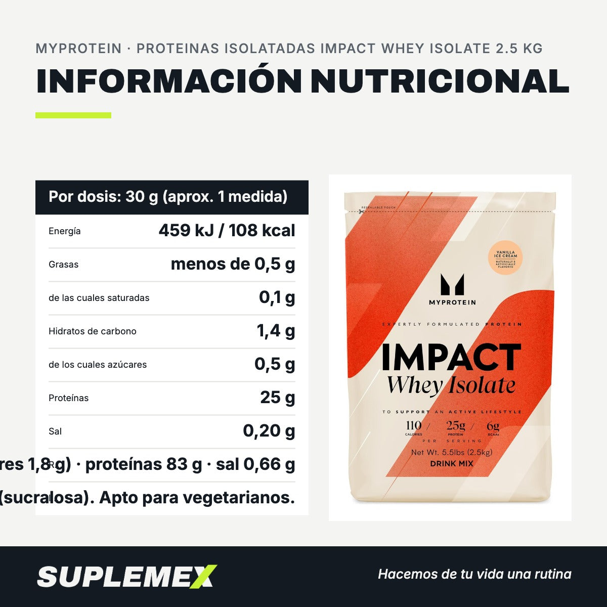 Información nutricional Proteinas isolatadas impact whey isolate 2.5 kg
