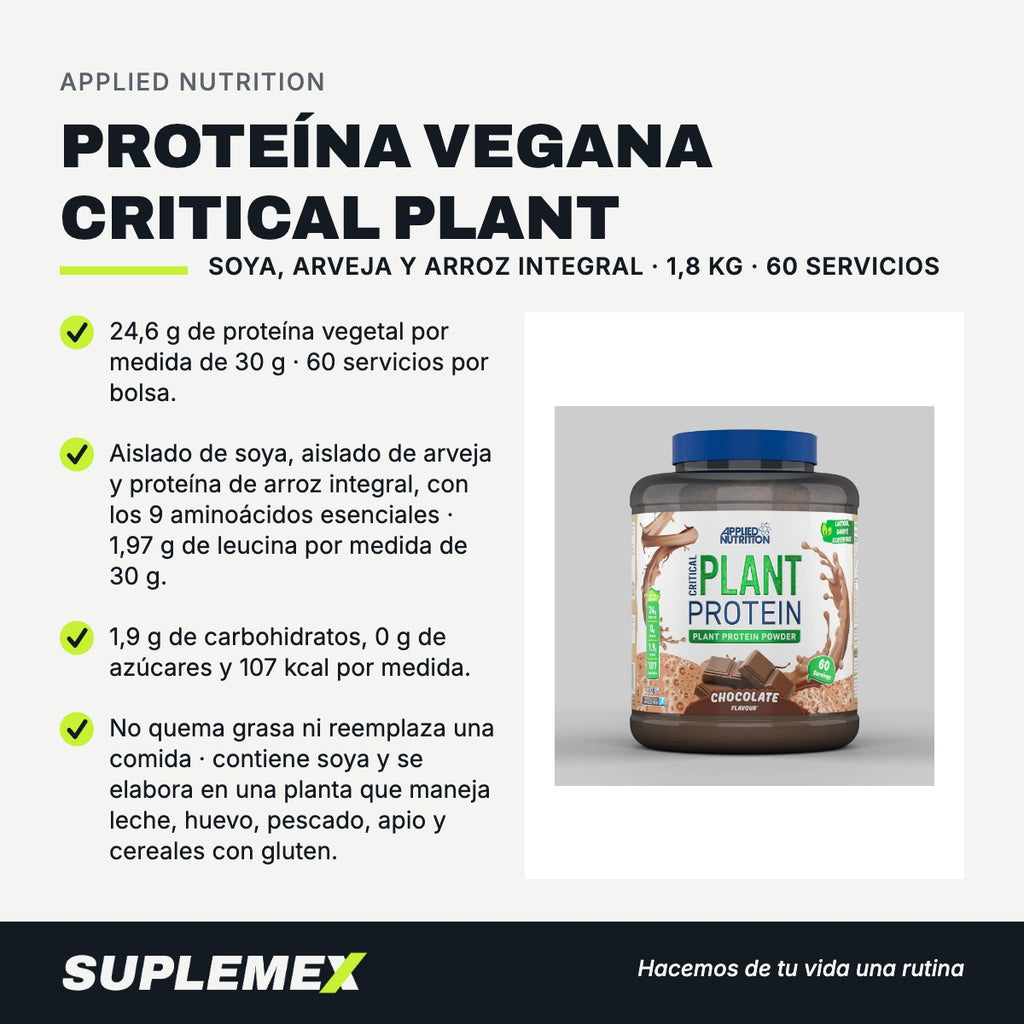 Gráfica de beneficios de Proteína vegana critical plant 1,8 kg