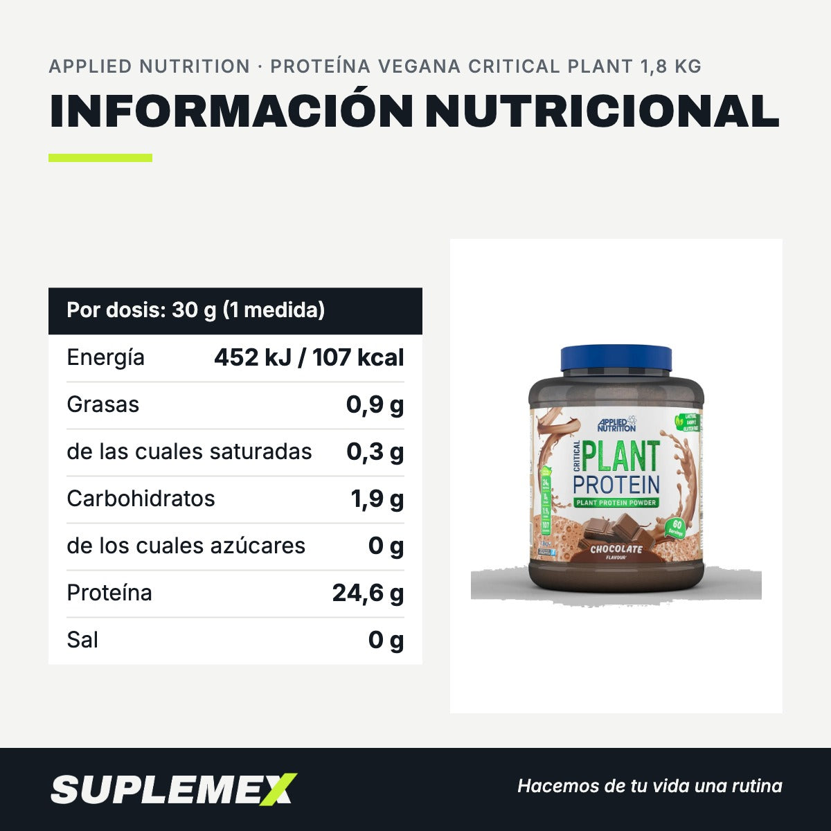 Información nutricional Proteína vegana critical plant 1,8 kg