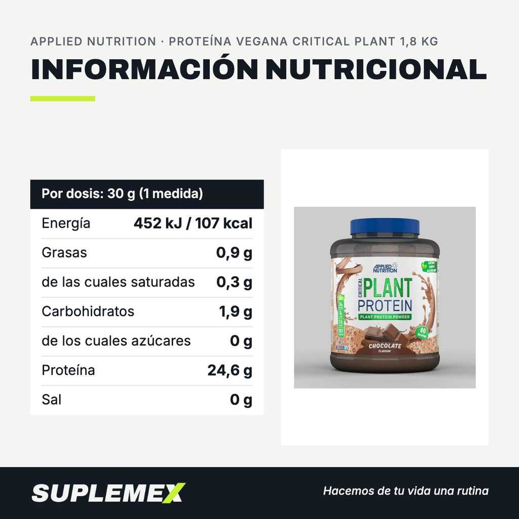 Información nutricional Proteína vegana critical plant 1,8 kg